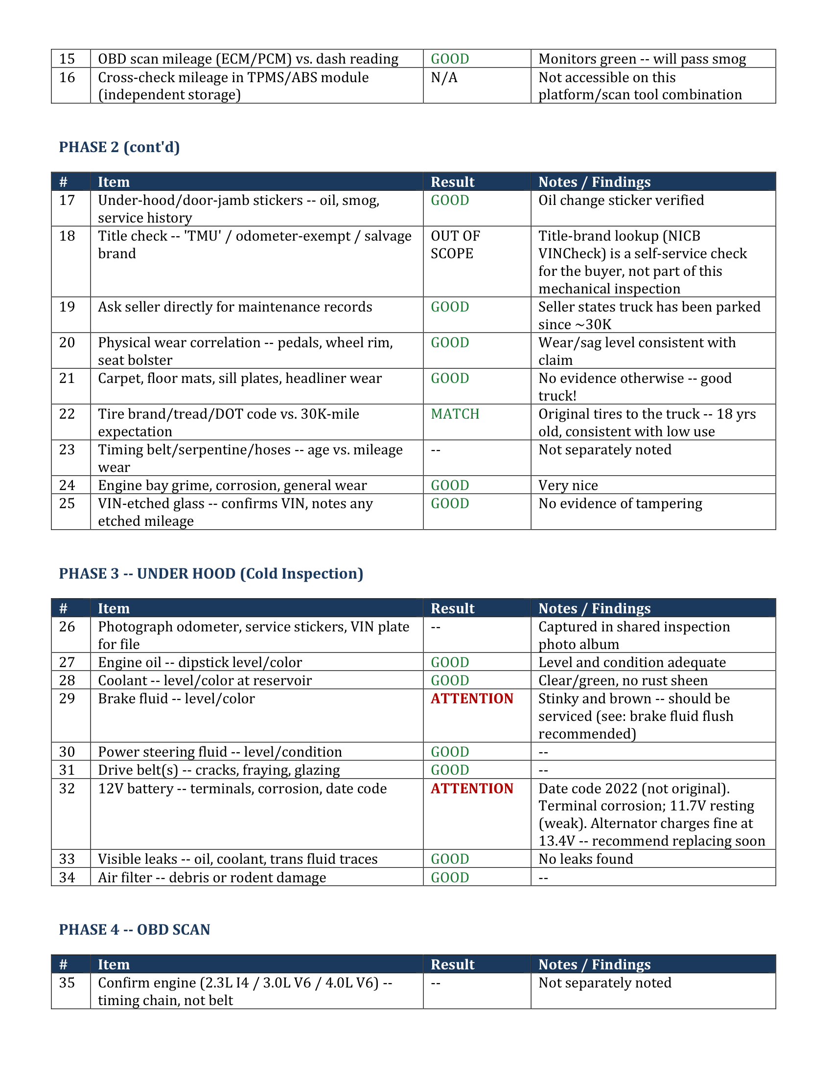 Hybrid Veteran inspection report, page 3