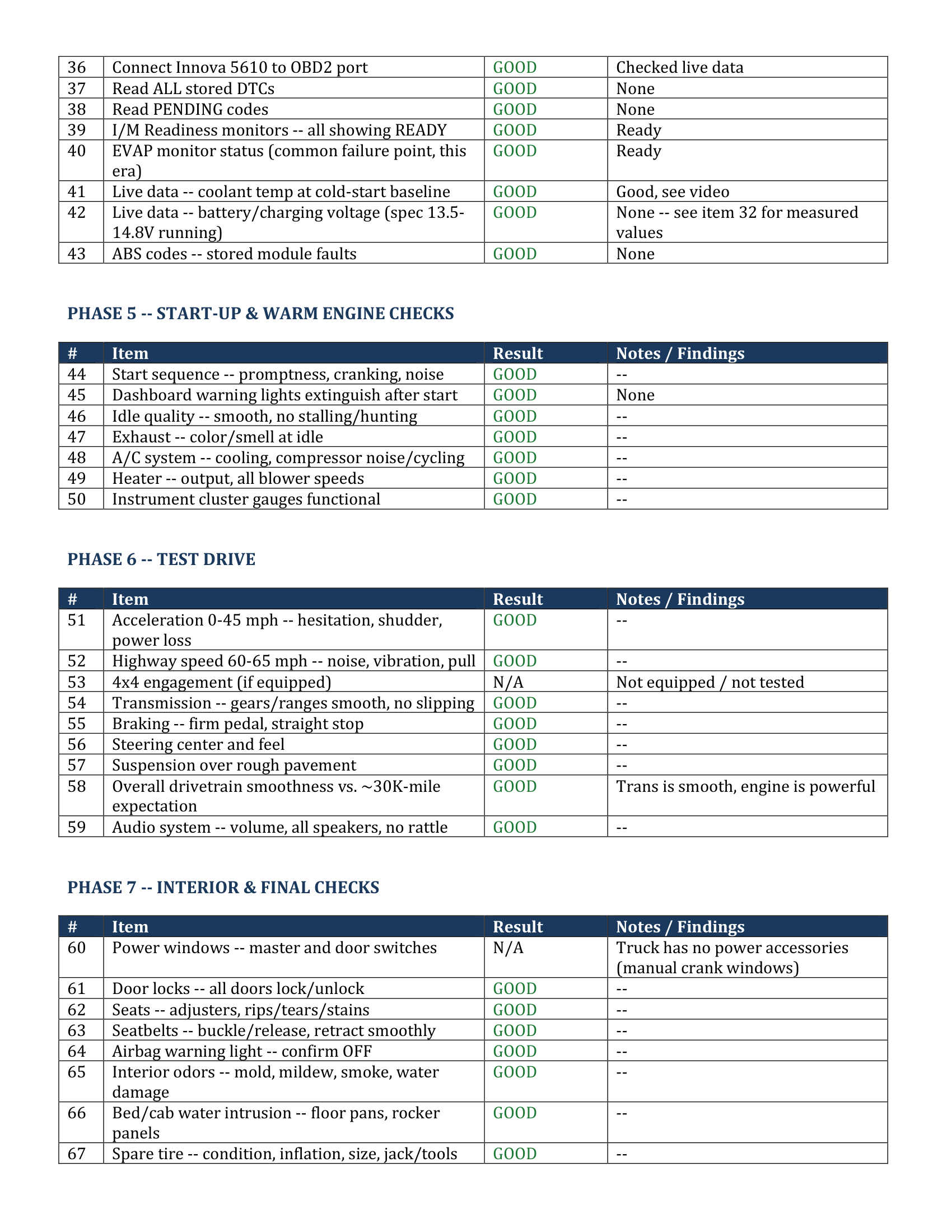 Hybrid Veteran inspection report, page 4